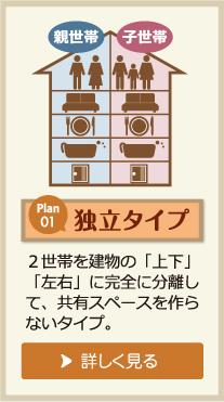 タイプ別独立タイプ