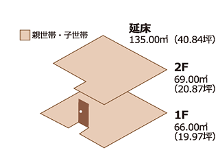 融合タイプ_04
