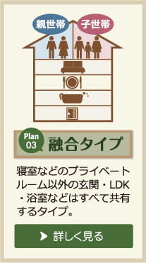 タイプ別融合タイプ
